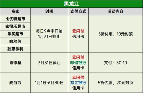 一圖看懂 銀聯新年繽紛惠 超多羊毛究竟怎么玩？